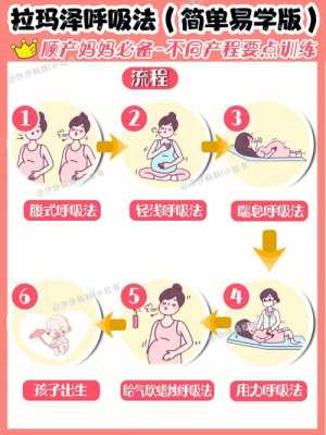 孕期呼吸法(孕期呼吸法有哪些) 第2张 孕期呼吸法(孕期呼吸法有哪些) 第2张