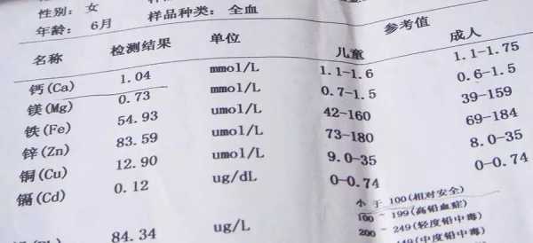 宝宝检查微量元素挂什么科呢?是不是挂儿科,胎儿肢体缺如发生概率 第2张 宝宝检查微量元素挂什么科呢?是不是挂儿科,胎儿肢体缺如发生概率 第2张
