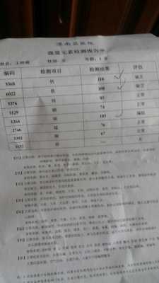 宝宝检查微量元素挂什么科呢?是不是挂儿科,胎儿肢体缺如发生概率 第1张 宝宝检查微量元素挂什么科呢?是不是挂儿科,胎儿肢体缺如发生概率 第1张