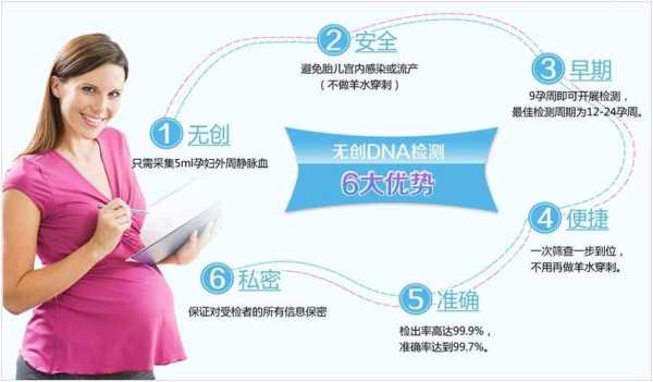 dna胎儿检测男女（dna胎儿检测男女准吗）  第1张