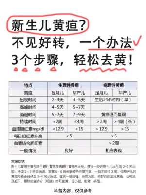如何防止胎儿黄疸(如何预防新生儿黄疸) 第1张 如何防止胎儿黄疸(如何预防新生儿黄疸) 第1张
