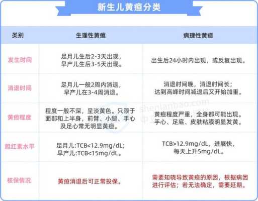 如何防止胎儿黄疸(如何预防新生儿黄疸) 第3张 如何防止胎儿黄疸(如何预防新生儿黄疸) 第3张