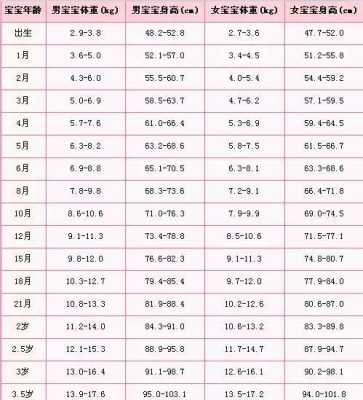 77天的胎儿图片(77天婴儿标准身高体重是多少) 第1张 77天的胎儿图片(77天婴儿标准身高体重是多少) 第1张