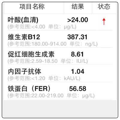 孕期叶酸偏高(孕期叶酸偏高对胎儿有影响吗) 第1张 孕期叶酸偏高(孕期叶酸偏高对胎儿有影响吗) 第1张