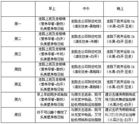 孕期减肥计划(孕期减肥计划) 第1张 孕期减肥计划(孕期减肥计划) 第1张