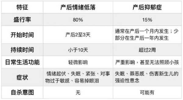 产后抑郁是什么意思,孕期郁郁症的症状 第1张 产后抑郁是什么意思,孕期郁郁症的症状 第1张