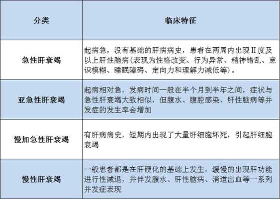 孕期肝衰竭(孕期肝衰竭是什么原因) 第1张 孕期肝衰竭(孕期肝衰竭是什么原因) 第1张