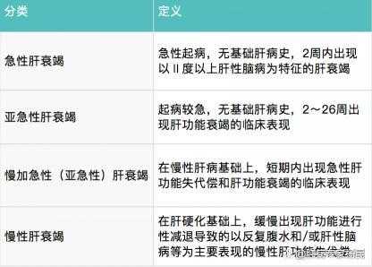 孕期肝衰竭(孕期肝衰竭是什么原因) 第2张 孕期肝衰竭(孕期肝衰竭是什么原因) 第2张