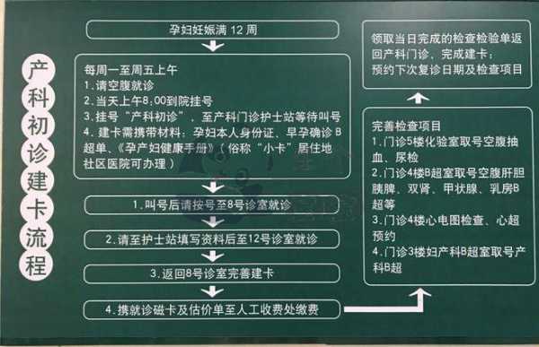 上海孕期建卡(上海孕期建卡流程) 第2张 上海孕期建卡(上海孕期建卡流程) 第2张