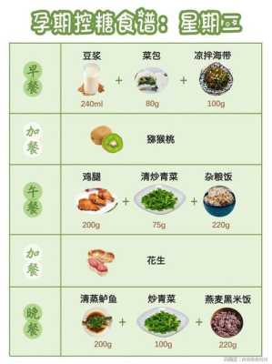 孕期简单菜谱(孕妇营养餐有哪些) 第3张 孕期简单菜谱(孕妇营养餐有哪些) 第3张