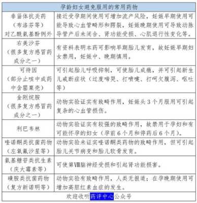 胎儿致畸的常见西药(吃药了才发现怀孕了) 第1张 胎儿致畸的常见西药(吃药了才发现怀孕了) 第1张