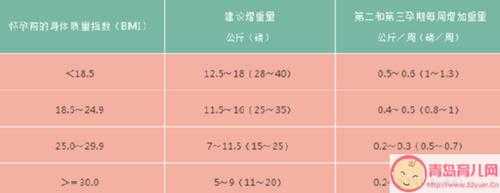 孕期热量摄入(孕期热量摄入计算) 第1张 孕期热量摄入(孕期热量摄入计算) 第1张