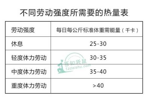孕期热量摄入(孕期热量摄入计算) 第2张 孕期热量摄入(孕期热量摄入计算) 第2张