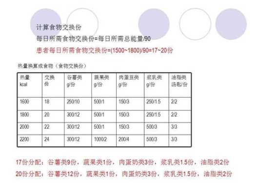 孕期热量摄入(孕期热量摄入计算) 第3张 孕期热量摄入(孕期热量摄入计算) 第3张