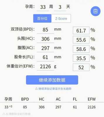 胎儿有点小怎么办(胎儿有点小怎么办北大桥《同仁》.怎么预约) 第2张 胎儿有点小怎么办(胎儿有点小怎么办北大桥《同仁》.怎么预约) 第2张