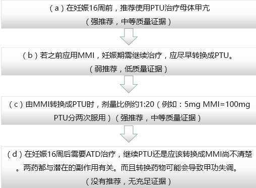 甲亢孕期用药(甲亢期间怀孕怎么办) 第2张 甲亢孕期用药(甲亢期间怀孕怎么办) 第2张