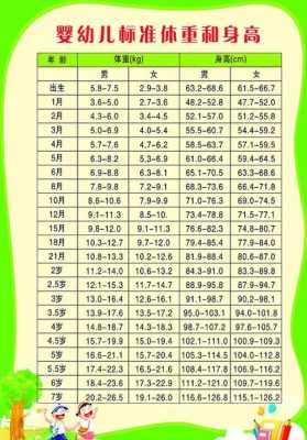 71天的婴儿正常身高体重是多少,怀孕71天胎儿有多大图  第1张
