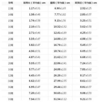 宝宝约重2224g是多少斤,胎儿4.4g是有多重 第2张 宝宝约重2224g是多少斤,胎儿4.4g是有多重 第2张