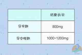 孕妇怀孕期间一直没有补钙,快要生了,该怎么办呢,孕期未补钙会不会导致胎儿长不高 第1张 孕妇怀孕期间一直没有补钙,快要生了,该怎么办呢,孕期未补钙会不会导致胎儿长不高 第1张