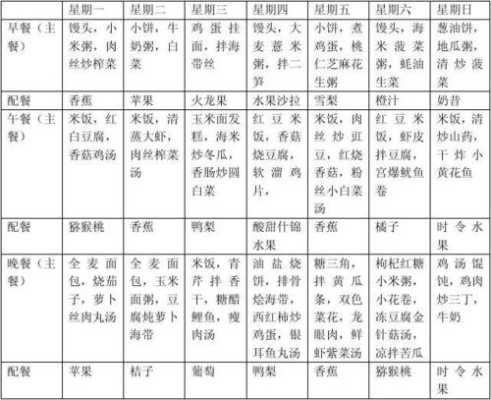 孕期菜谱推荐(孕期菜谱推荐大全) 第1张 孕期菜谱推荐(孕期菜谱推荐大全) 第1张