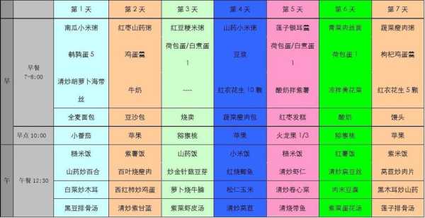 孕期菜谱推荐(孕期菜谱推荐大全) 第2张 孕期菜谱推荐(孕期菜谱推荐大全) 第2张