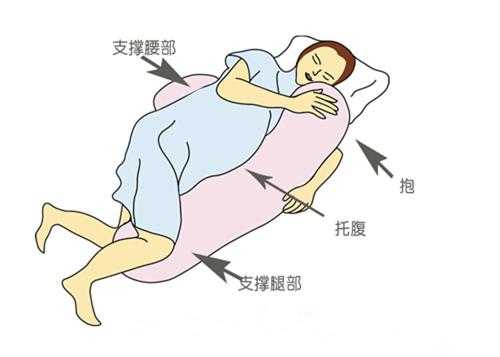 孕期睡眠姿势(rsa胎位适合什么睡姿,怎么调整) 第3张 孕期睡眠姿势(rsa胎位适合什么睡姿,怎么调整) 第3张