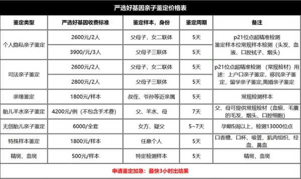 无创胎儿亲子鉴定费用(南昌亲子鉴定费用是多少) 第1张 无创胎儿亲子鉴定费用(南昌亲子鉴定费用是多少) 第1张