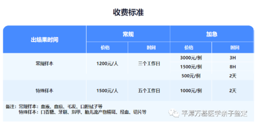 无创胎儿亲子鉴定费用(南昌亲子鉴定费用是多少) 第2张 无创胎儿亲子鉴定费用(南昌亲子鉴定费用是多少) 第2张