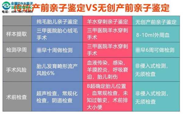 无创胎儿亲子鉴定费用(南昌亲子鉴定费用是多少) 第3张 无创胎儿亲子鉴定费用(南昌亲子鉴定费用是多少) 第3张