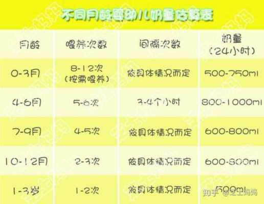 孕期84天(84天宝宝吃多少毫升奶) 第3张 孕期84天(84天宝宝吃多少毫升奶) 第3张