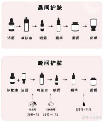 孕期护肤步骤(孕期护肤步骤有哪些) 第2张 孕期护肤步骤(孕期护肤步骤有哪些) 第2张