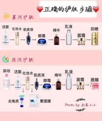 孕期护肤步骤(孕期护肤步骤有哪些) 第3张 孕期护肤步骤(孕期护肤步骤有哪些) 第3张
