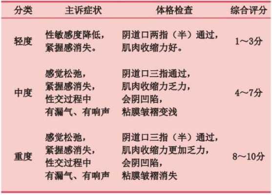 孕期阴道发紧(孕期阴道发紧) 第2张 孕期阴道发紧(孕期阴道发紧) 第2张