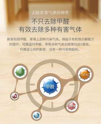 孕期去甲醛(怎么快速除房子的甲醛) 第3张 孕期去甲醛(怎么快速除房子的甲醛) 第3张