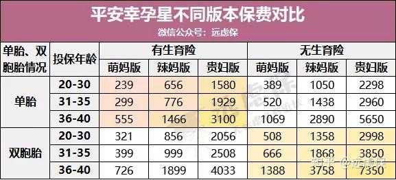 孕前适合买什么保险,备孕 保险 第3张 孕前适合买什么保险,备孕 保险 第3张