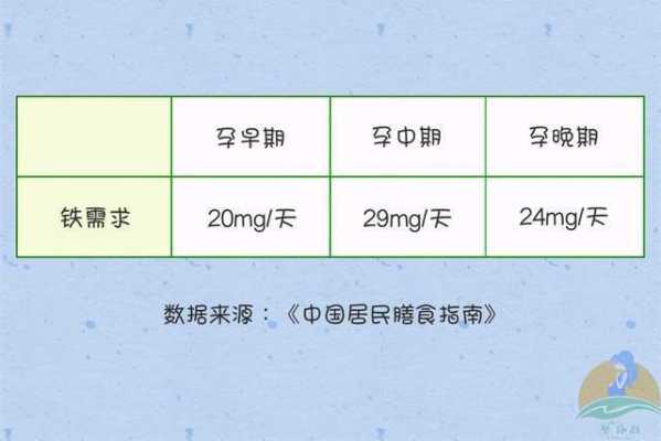孕期补铁剂量(8个月宝宝每天所需铁元素是多少) 第2张 孕期补铁剂量(8个月宝宝每天所需铁元素是多少) 第2张