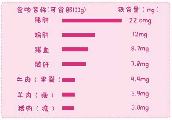 孕期补铁剂量(8个月宝宝每天所需铁元素是多少) 第1张 孕期补铁剂量(8个月宝宝每天所需铁元素是多少) 第1张