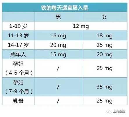 孕期补铁剂量(8个月宝宝每天所需铁元素是多少) 第3张 孕期补铁剂量(8个月宝宝每天所需铁元素是多少) 第3张