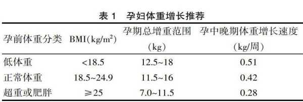 孕妇糖高对胎儿影响吗（孕妇糖高对胎儿的影响概率有多少）  第2张