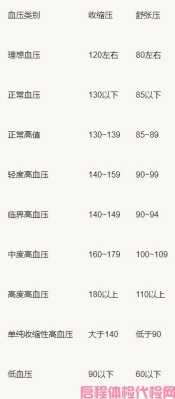 孕期下压高(怀孕34周血压110-170正常吗) 第2张 孕期下压高(怀孕34周血压110-170正常吗) 第2张