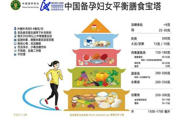 围生儿什么意思,围孕期营养管理 第3张 围生儿什么意思,围孕期营养管理 第3张