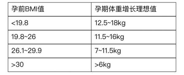 孕期怎么增重(31周妈妈增重标准) 第3张 孕期怎么增重(31周妈妈增重标准) 第3张