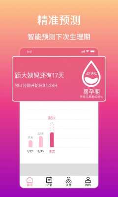 易孕期减肥(易孕期减肥容易掉秤吗) 第1张 易孕期减肥(易孕期减肥容易掉秤吗) 第1张