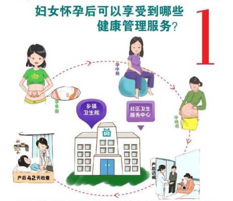 孕产妇健康管理都包括有哪些项目的呢,孕期管理app 第3张 孕产妇健康管理都包括有哪些项目的呢,孕期管理app 第3张