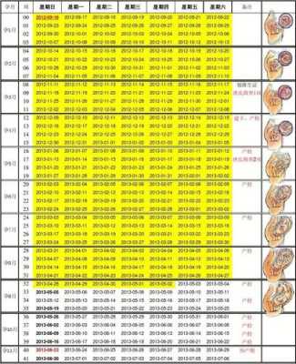 生育登记孕期周数怎么填,孕期周数对照表 第3张 生育登记孕期周数怎么填,孕期周数对照表 第3张