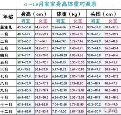 胎儿头围和腹围比值表(新生儿头围腹围哪个大) 第3张 胎儿头围和腹围比值表(新生儿头围腹围哪个大) 第3张