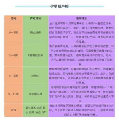 孕妇孕期宝典(孕妇孕期宝典) 第3张 孕妇孕期宝典(孕妇孕期宝典) 第3张