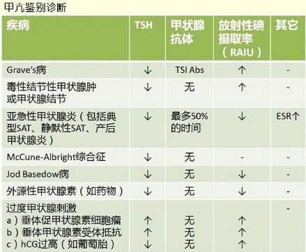 如何鉴别甲亢的轻重程度,孕期甲亢指标是多少才是偏高 第2张 如何鉴别甲亢的轻重程度,孕期甲亢指标是多少才是偏高 第2张