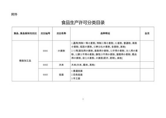 食品生产许可分类目录,怀孕吃糟卤  第2张