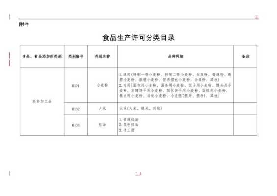 食品生产许可分类目录,怀孕吃糟卤  第3张